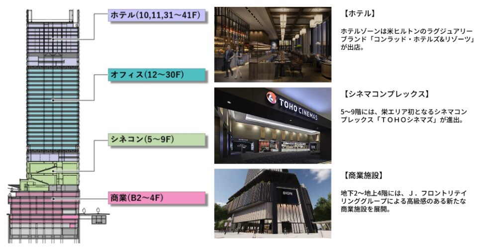 ザ・ランドマーク名古屋栄 フロア構成