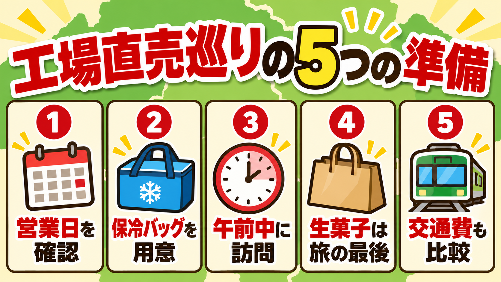 工場直売巡りの準備:営業日、保冷バッグ、訪問時間、購入順、交通費の5点