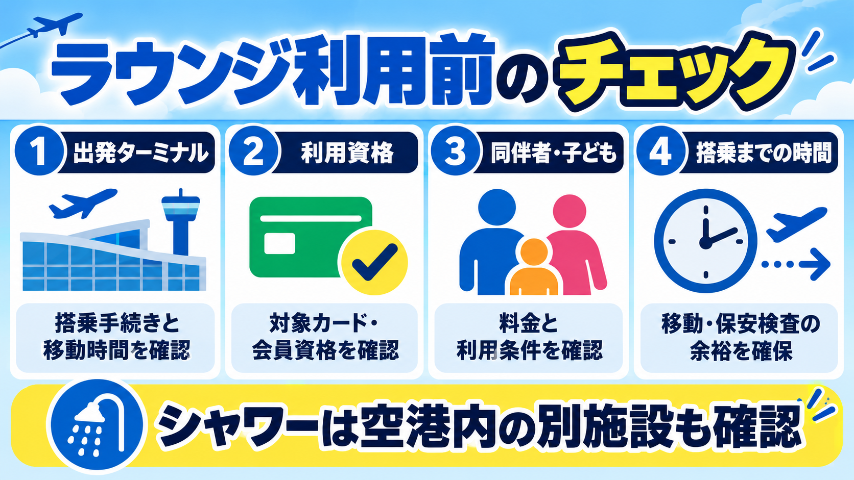 セントレアのラウンジ利用前に出発ターミナル・利用資格・同伴者条件・搭乗までの時間を確認する図解