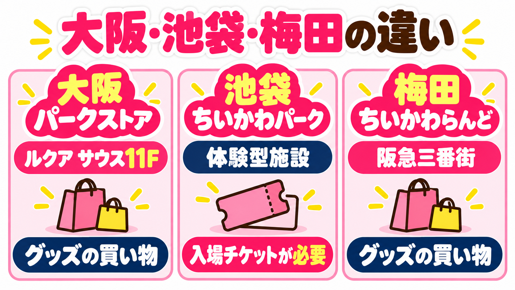 大阪のちいかわパークストアと池袋のちいかわパーク、梅田のちいかわらんどの違い