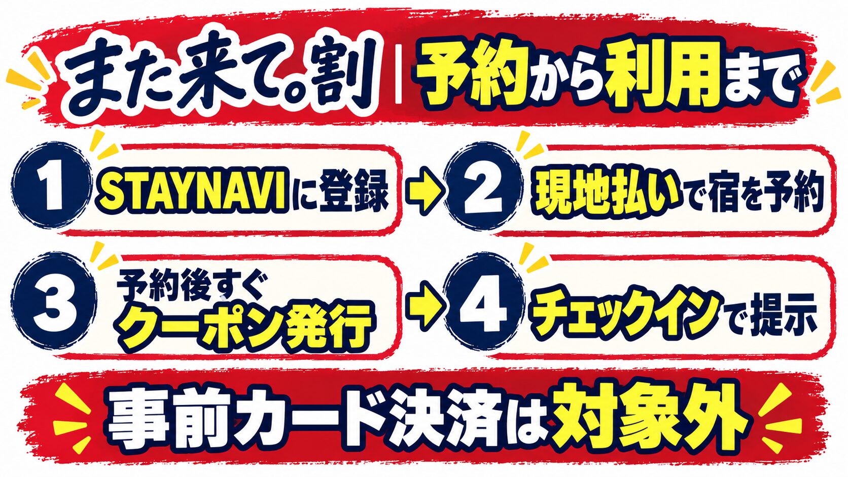 福島県また来て。割の予約から利用まで。STAYNAVI登録、現地払いで予約、予約後にクーポン発行、チェックインで提示