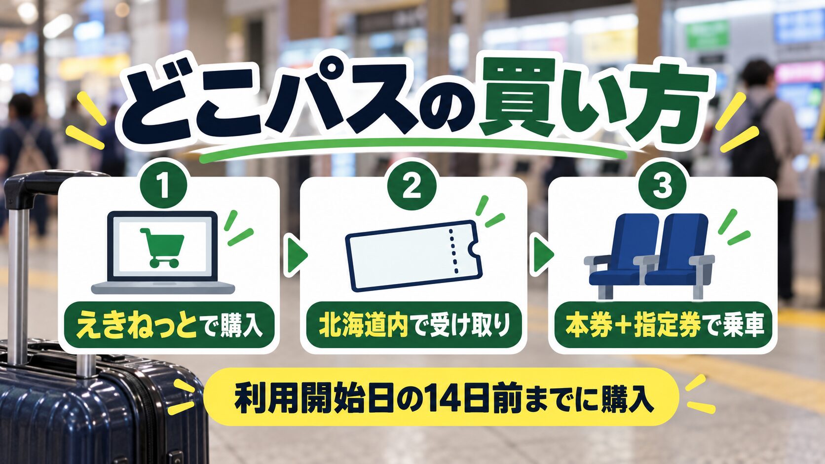 JR北海道どこパスをえきねっとで購入し、北海道内で受け取り、本券と指定券で乗車する流れ