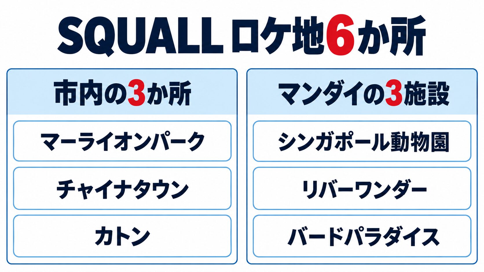 SQUALLのシンガポールロケ地6か所。市内の3か所とマンダイの動物園3施設