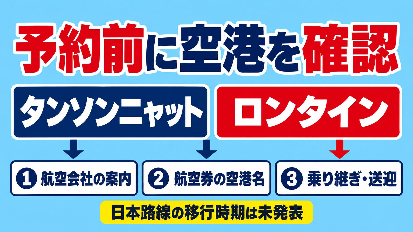 ホーチミンの空港を予約前に確認する図。航空会社の案内、航空券の空港名、乗り継ぎと送迎を確認