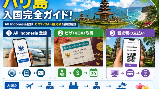 All Indonesia arrival registration and Bali entry guide