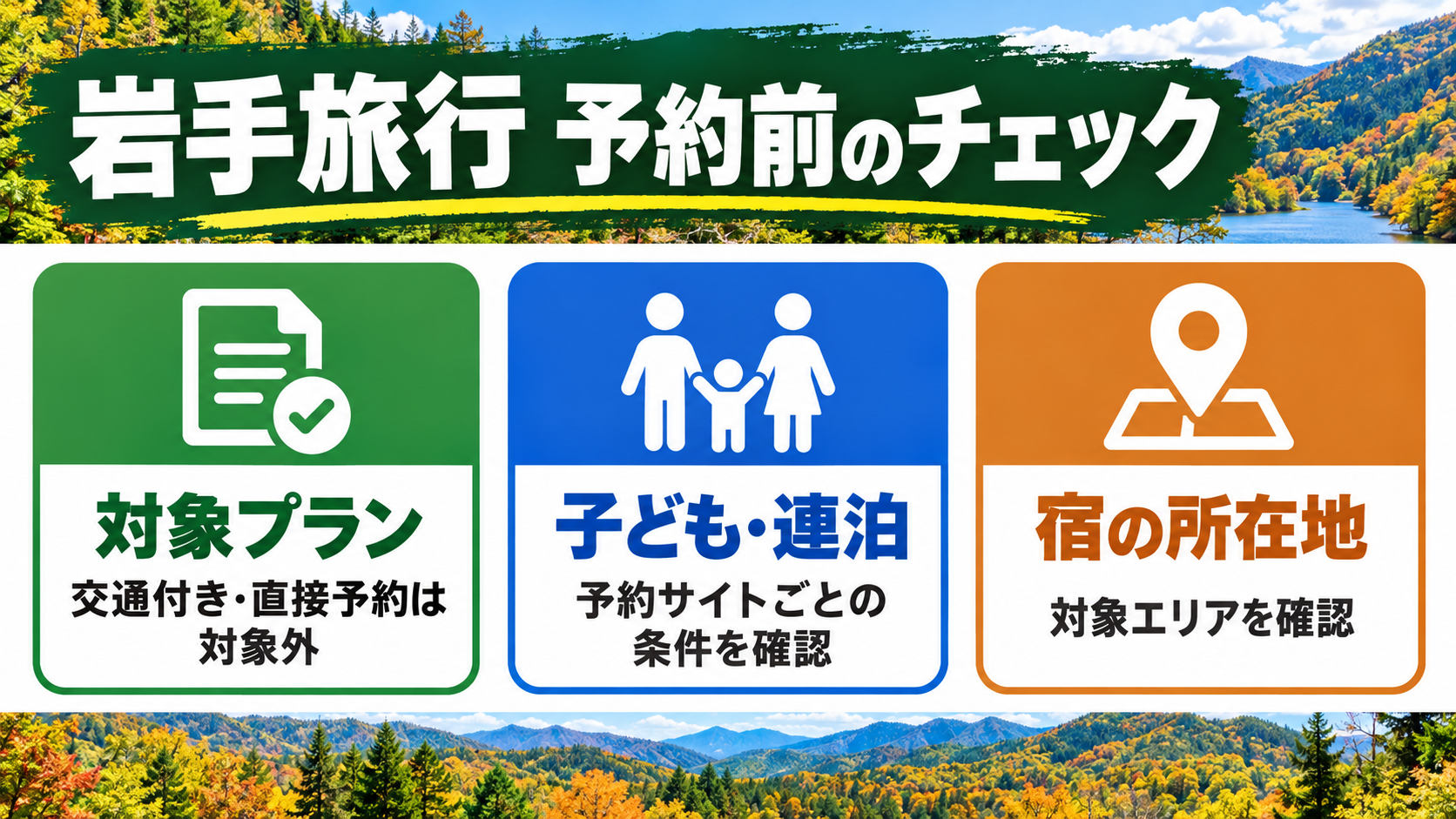 岩手旅行の予約前に対象プラン、子ども・連泊の扱い、宿泊施設の所在地を確認する図解