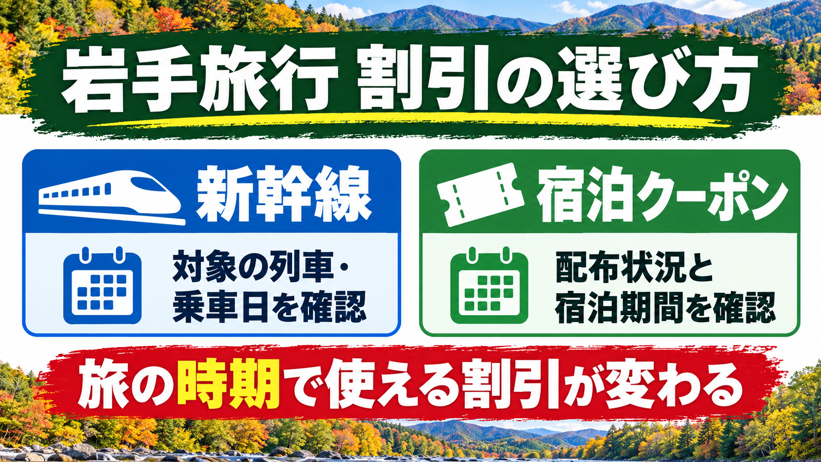 岩手旅行では新幹線の対象日と宿泊クーポンの配布状況・宿泊期間を別々に確認する図解