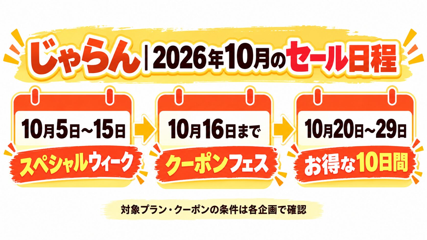 じゃらんの2026年10月セール日程。スペシャルウィークは5日から15日、クーポンフェスは16日まで、お得な10日間は20日から29日