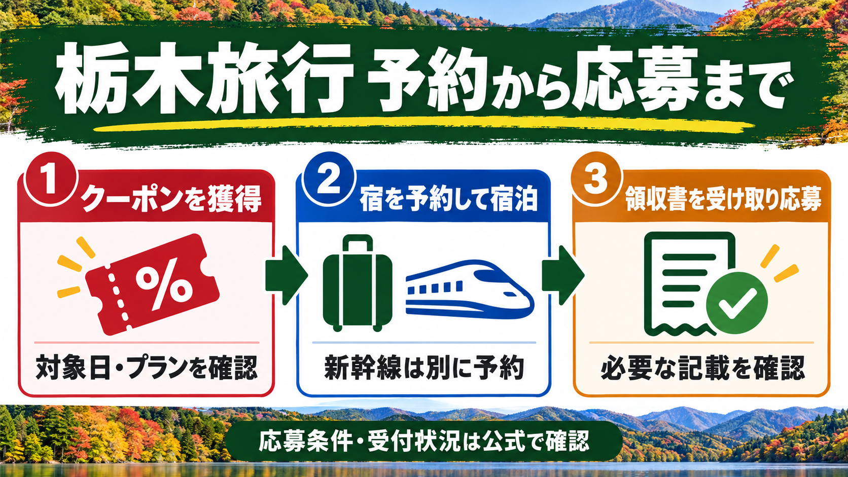 栃木旅行でクーポンを獲得し宿泊を予約して、宿泊後に領収書を受け取りキャンペーンへ応募する流れ