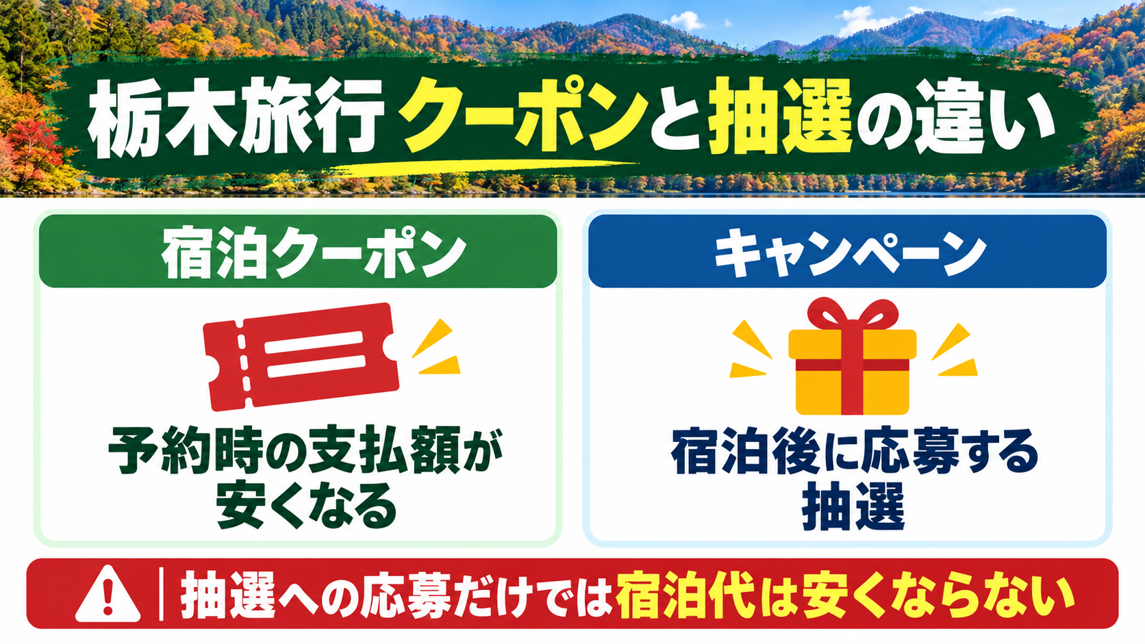 栃木旅行の予約時に使う宿泊クーポンと、宿泊後に応募する抽選キャンペーンの違い